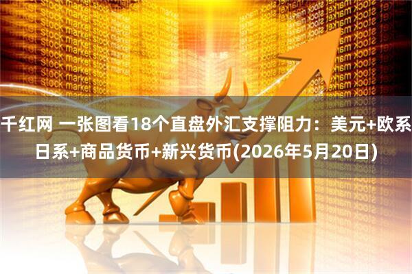 千红网 一张图看18个直盘外汇支撑阻力：美元+欧系日系+商品货币+新兴货币(2026年5月20日)