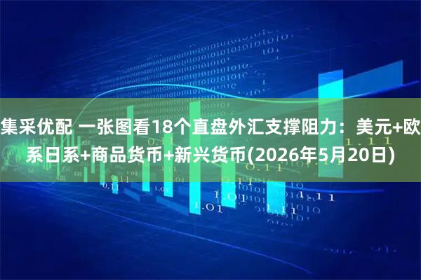 集采优配 一张图看18个直盘外汇支撑阻力：美元+欧系日系+商品货币+新兴货币(2026年5月20日)